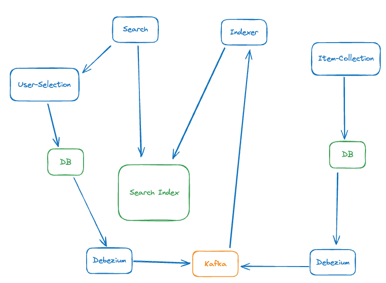 Alternative Diagram