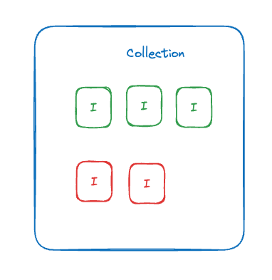 Domain Diagram